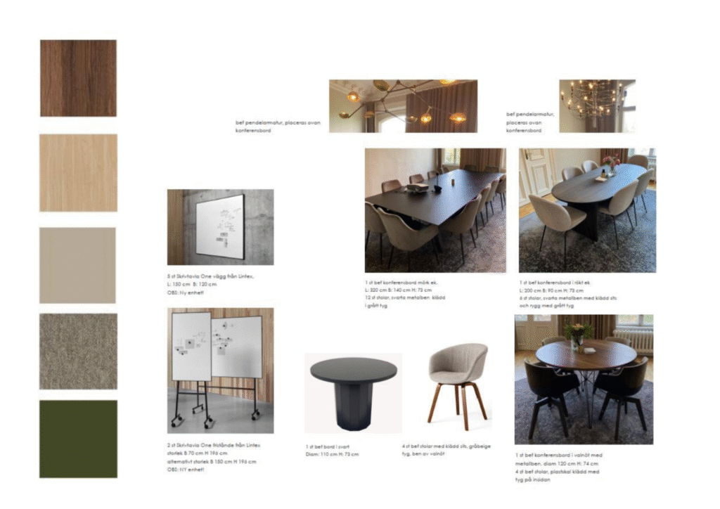 Översikt av möbler och färgval i befintlig inredning med specifikationer.